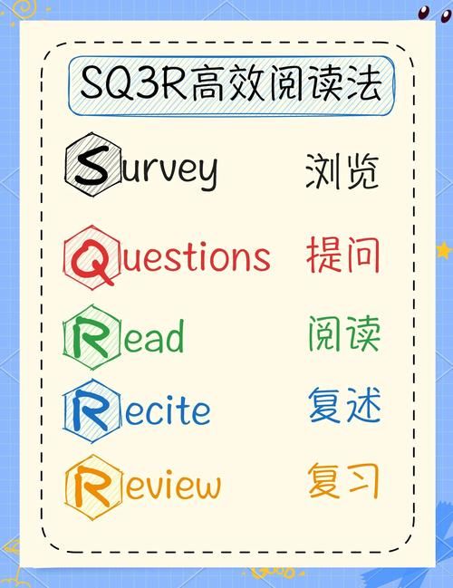 ibooks怎么用 教你快速掌握阅读技巧