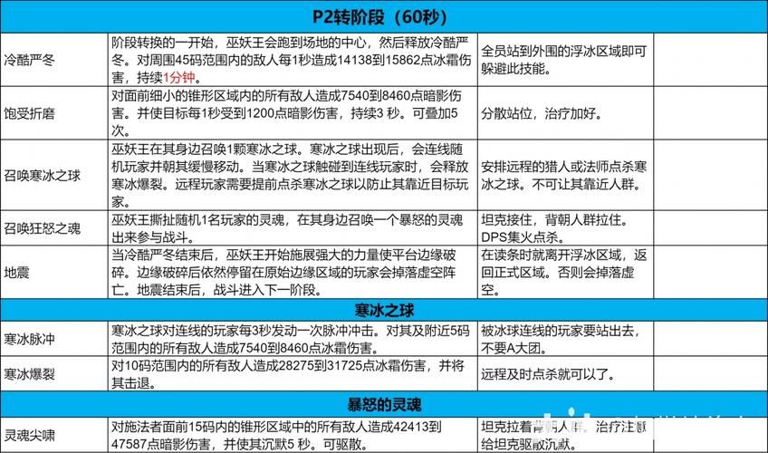icc是哪个副本 玩家必看的副本攻略指南