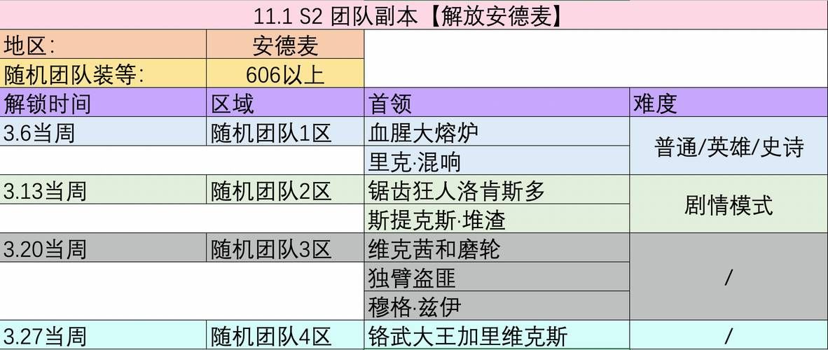 icc是哪个副本 玩家必看的副本攻略指南