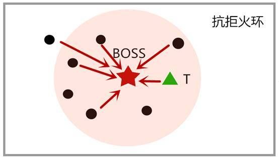 icy veins副本打法 团队副本通关技巧