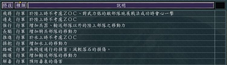 三国志11全特技测评合集01（九种行军特技全评级排名一览）