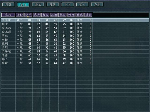 三国志11英雄集结剧本全势力评测合集07(B级势力评价一览上)