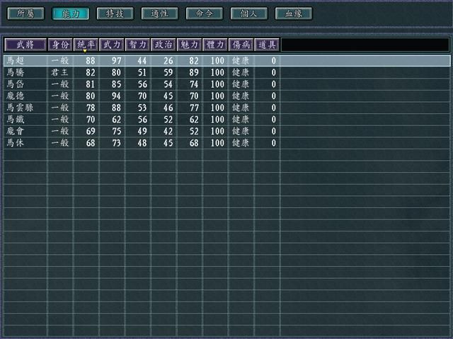 三国志11英雄集结剧本全势力评测合集07(B级势力评价一览上)