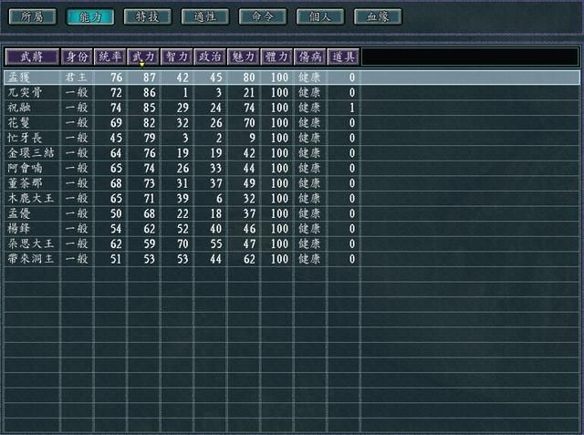 三国志11英雄集结剧本全势力评测合集07(B级势力评价一览上)