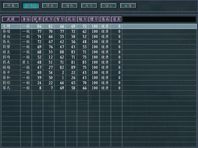 三国志11英雄集结剧本全势力评测合集07(B级势力评价一览上)