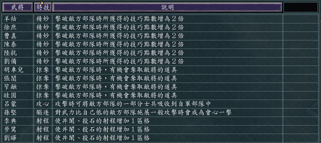 三国志11全特技测评合集04(精妙特技触发条件及评级一览)