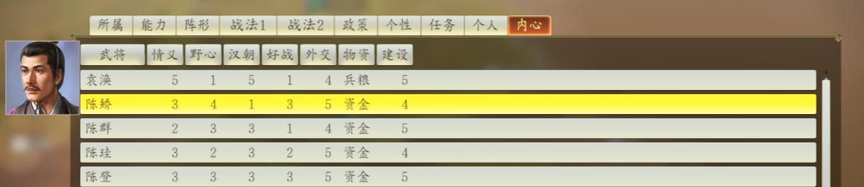 三国志14游戏上手全攻略合集内政篇03（计谋功能系统详解）