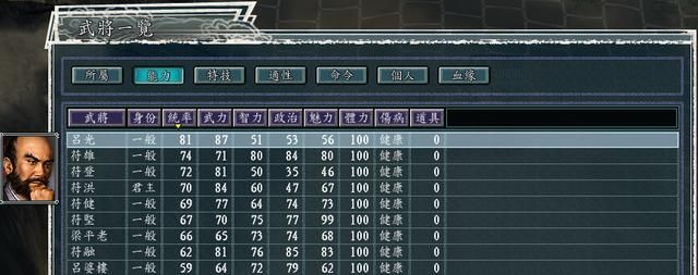 三国志11血色衣冠5.0哪个势力好玩（西部五势力强度全评测）