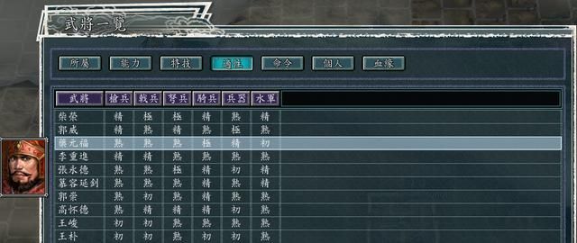 三国志11血色衣冠5.0哪个势力好玩（中原六势力强度全评测下）