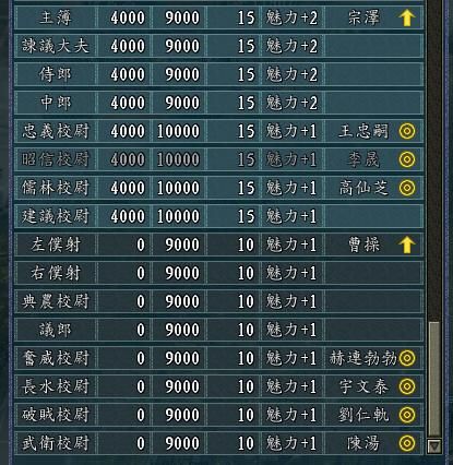 三国志11血色衣冠光环系统介绍合集（光环叠加效果计算方法说明）