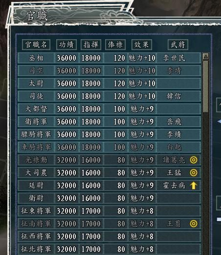 三国志11血色衣冠光环系统介绍合集（光环叠加效果计算方法说明）