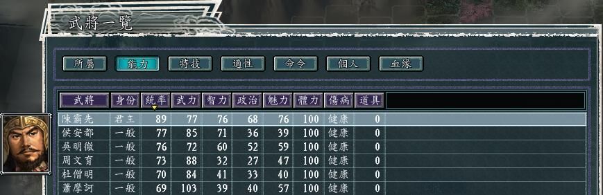 三国志11血色衣冠5.0哪个势力好玩（荆州六势力强度全评测）