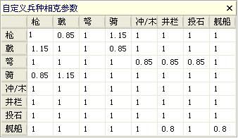三国志11血色衣冠sire2.01d修改器怎么用04（战斗修改介绍）