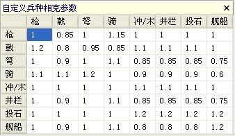 三国志11血色衣冠sire2.01d修改器怎么用04（战斗修改介绍）