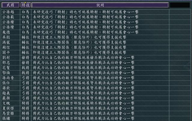 三国志11全特技测评合集05（白马特技触发条件及评级一览）