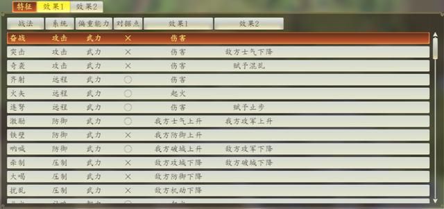 三国志14游戏怎么样？三国志14游戏试玩评测一览