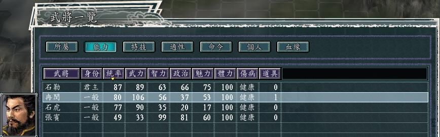 三国志11血色衣冠5.0哪个势力好玩（石勒刘渊势力强度全评测）