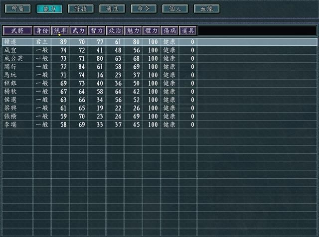 三国志11英雄集结剧本全势力评测合集04（C级势力评价一览上）