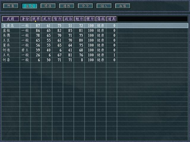 三国志11英雄集结剧本全势力评测合集04（C级势力评价一览上）