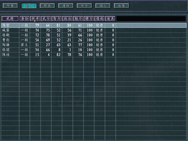 三国志11英雄集结剧本全势力评测合集04（C级势力评价一览上）