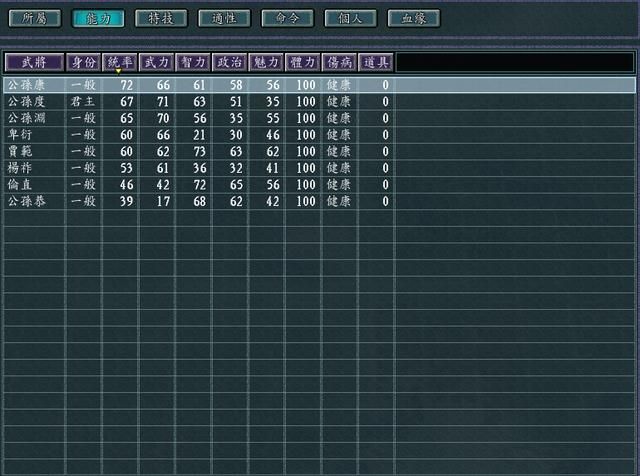 三国志11英雄集结剧本全势力评测合集04（C级势力评价一览上）
