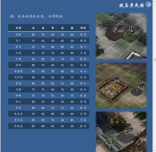 三国志11血色衣冠sire2.01d修改器怎么用完结（其他修改介绍）