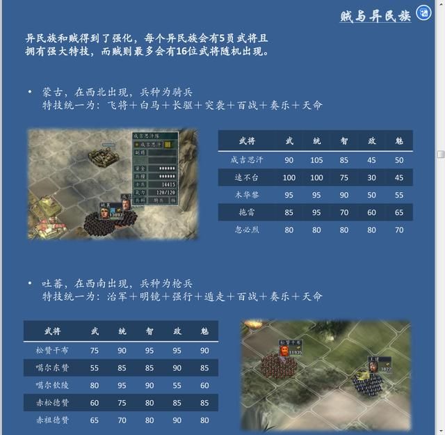 三国志11血色衣冠sire2.01d修改器怎么用完结（其他修改介绍）