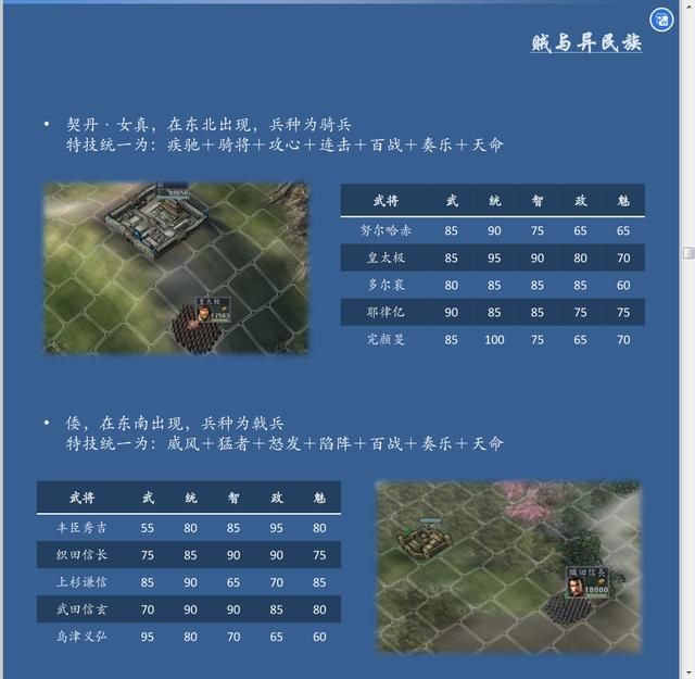 三国志11血色衣冠sire2.01d修改器怎么用完结（其他修改介绍）
