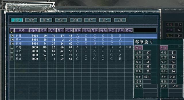 三国志11全特技测评合集08（疾驰特技触发条件及评级一览）