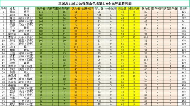 三国志11血色衣冠sire2.01d修改器怎么用07（工事修改介绍）