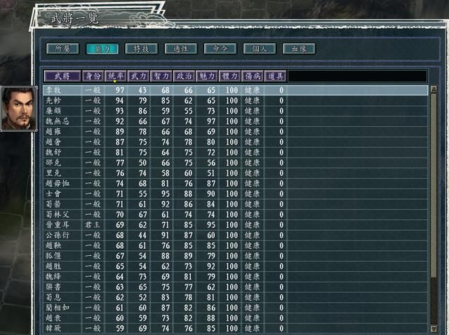 三国志11血色衣冠5.0哪个势力好玩（三晋势力强度全评测）