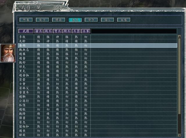 三国志11血色衣冠5.0哪个势力好玩（三晋势力强度全评测）