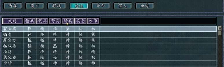 三国志11血色衣冠什么兵种更适合驱逐（适合驱逐的将领推荐）