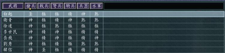 三国志11血色衣冠什么兵种更适合驱逐（适合驱逐的将领推荐）