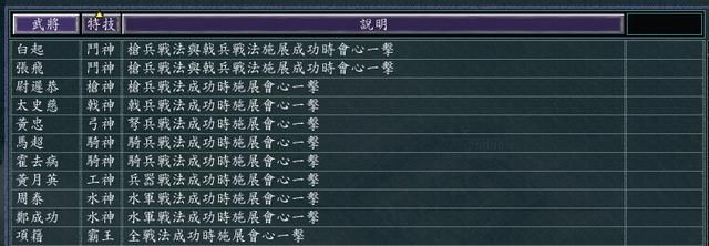 三国志11全特技测评合集07（枪神特技触发条件及评级一览）