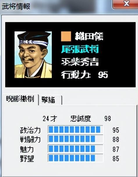 信长之野望3战国群雄传有多少登场武将（信长之野望3游戏介绍）