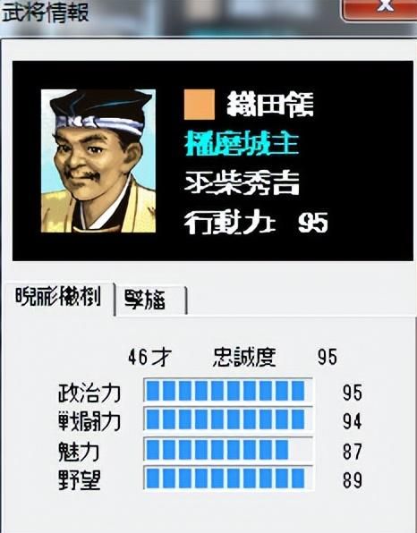 信长之野望3战国群雄传有多少登场武将（信长之野望3游戏介绍）