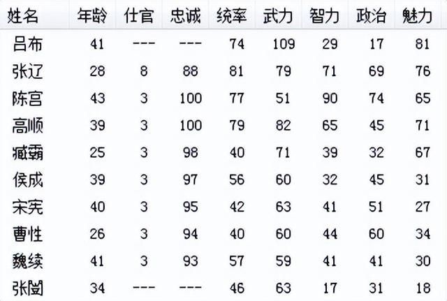 三国志6吕布讨伐战该怎么打（三国志6全剧本图文攻略吕布讨伐战篇）