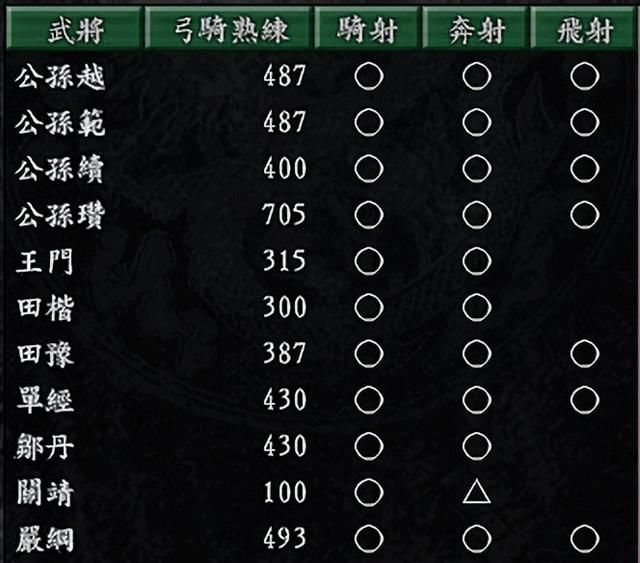 三国志9里面哪些是飞射小能手（三国志9习得飞射技能武将一览）