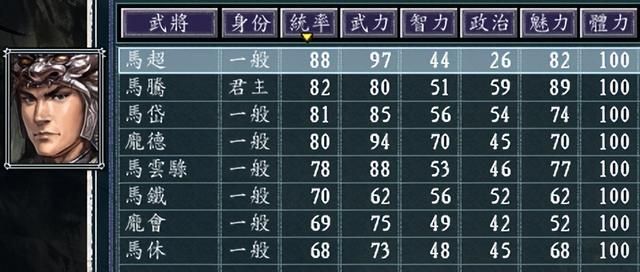 三国志11凉州武威如何发展(三国志11凉州武威城池详细介绍)