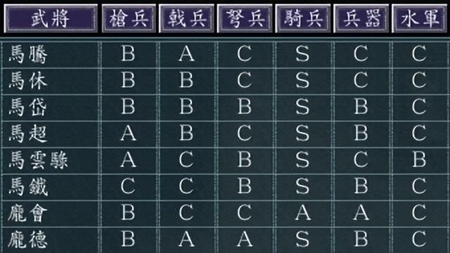 三国志11凉州武威如何发展(三国志11凉州武威城池详细介绍)