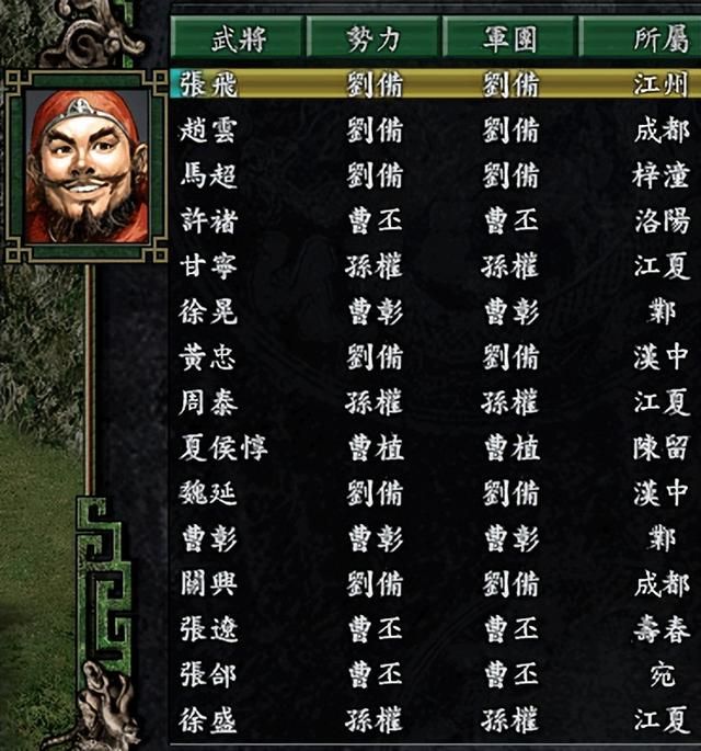 三国志9蜀汉最简单剧本是哪个(蜀汉势力最容易剧本排名TOP3)