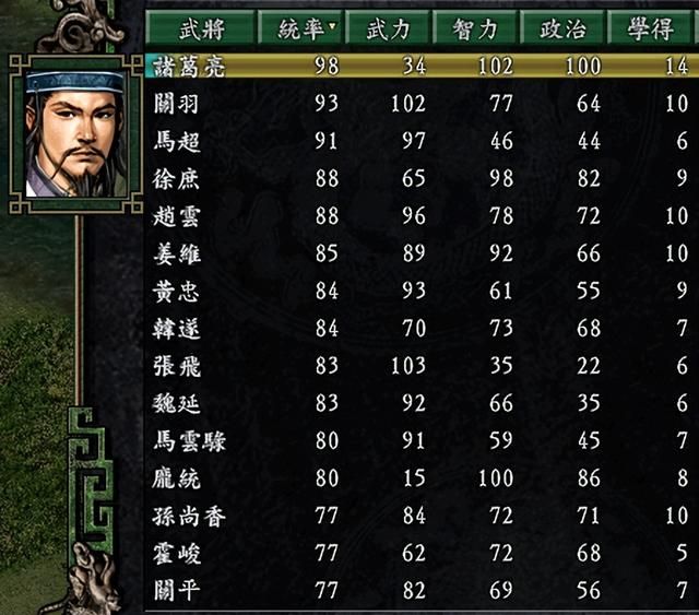 三国志9蜀汉最简单剧本是哪个(蜀汉势力最容易剧本排名TOP3)