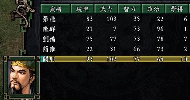 三国志9蜀汉最简单剧本是哪个(蜀汉势力最容易剧本排名TOP3)