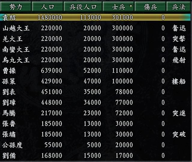 三国志9蜀汉最简单剧本是哪个(蜀汉势力最容易剧本排名TOP3)