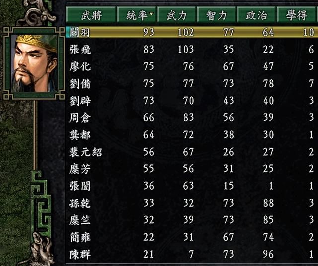 三国志9蜀汉最简单剧本是哪个(蜀汉势力最容易剧本排名TOP3)