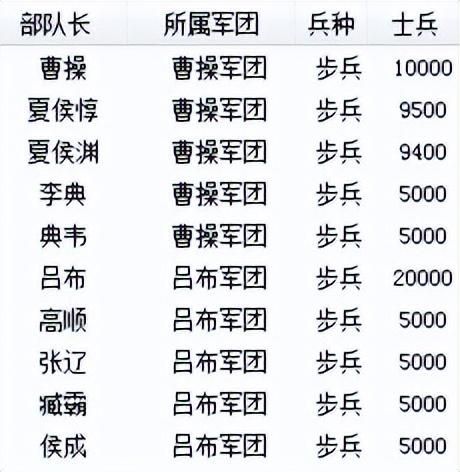 三国志6定陶之战该怎么打(曹操全战役图文攻略定陶之战篇)