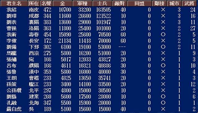 三国志5曹操崛起剧本刘备怎么玩（刘备歼灭吕布图文攻略）