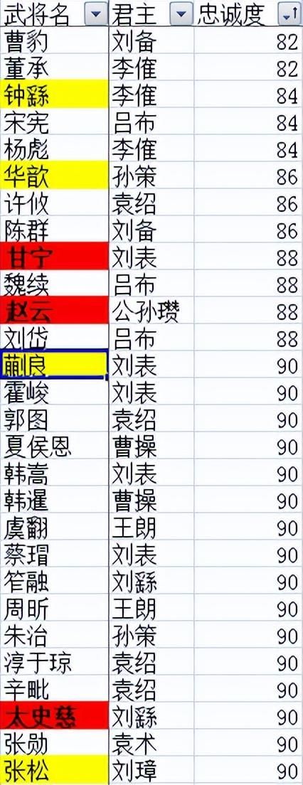 三国志5曹操崛起剧本刘备怎么玩（刘备歼灭吕布图文攻略）