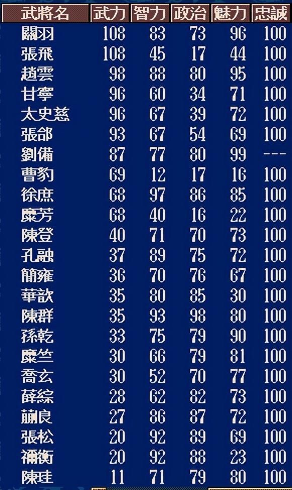 三国志5曹操崛起剧本刘备怎么玩（刘备歼灭吕布图文攻略）